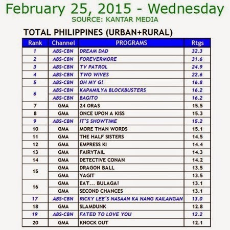 24 Oras February 13, 2021 | Pinoy Chan